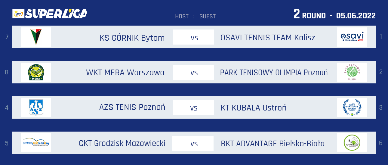 2. kolejka Lotto SuperLiga